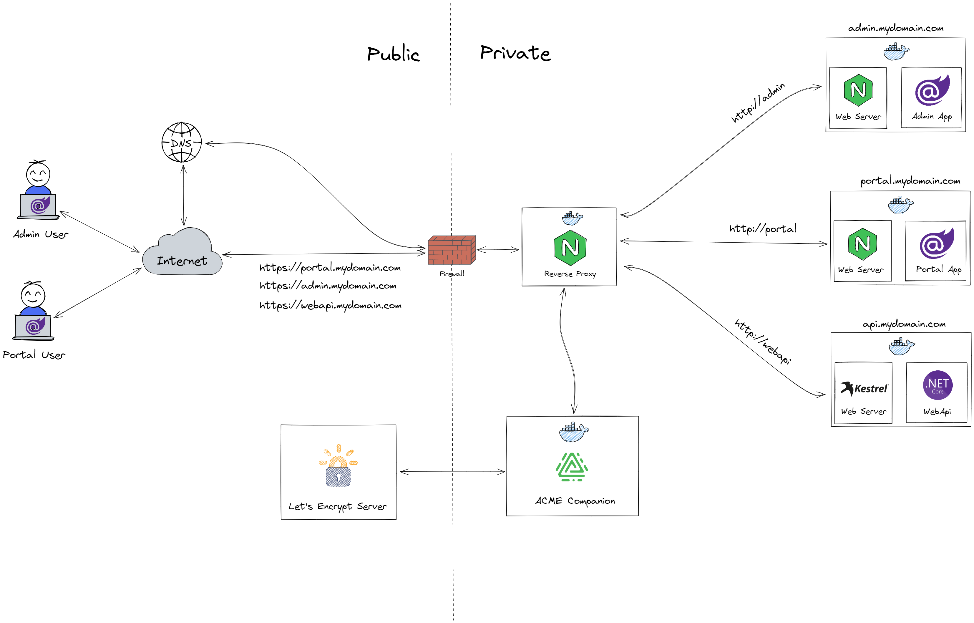 Nginx ssl certificate